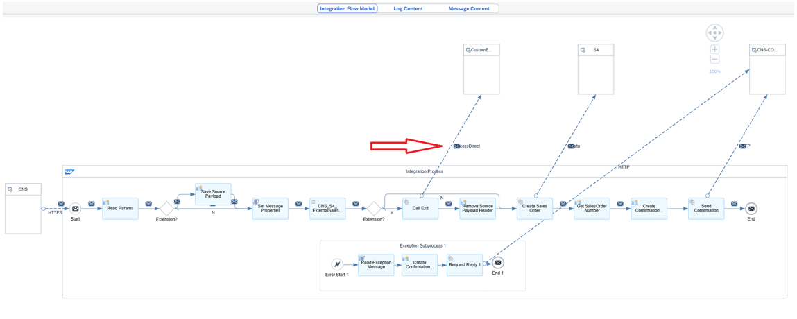Integration Suite