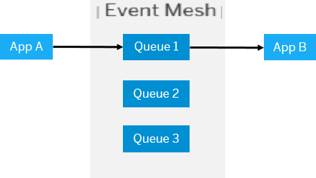 Queue