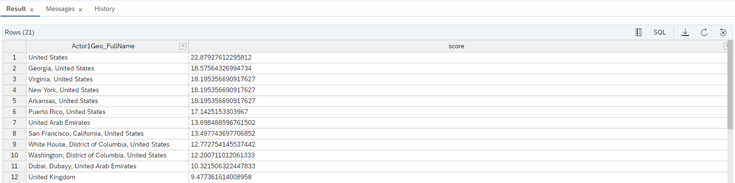 Sample result from the event table using the FUZZY option.