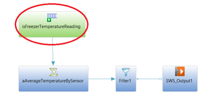 CCL For Freezer Monitoring Lite