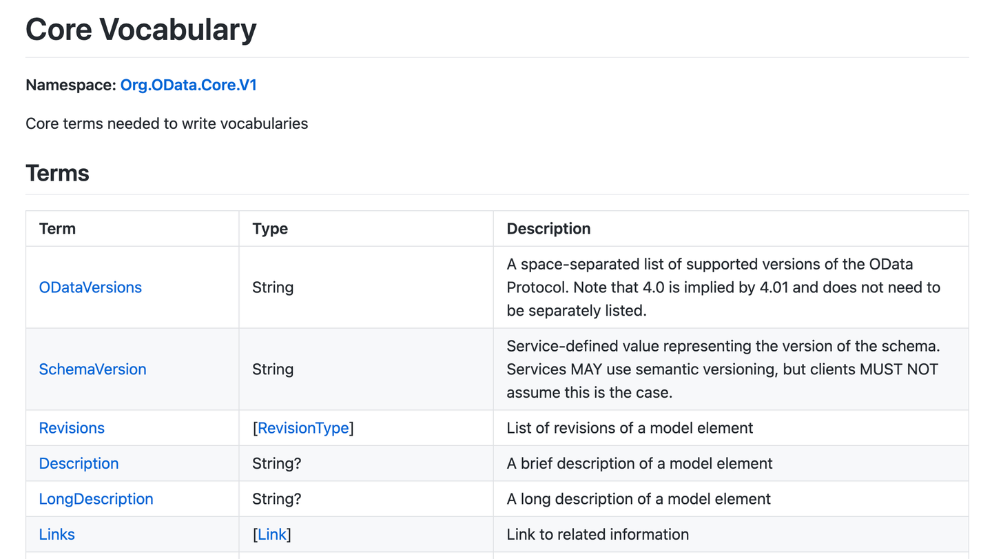 The first part of the HTML representation of the βCoreβ vocabulary