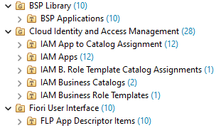 Folder Hierarchy