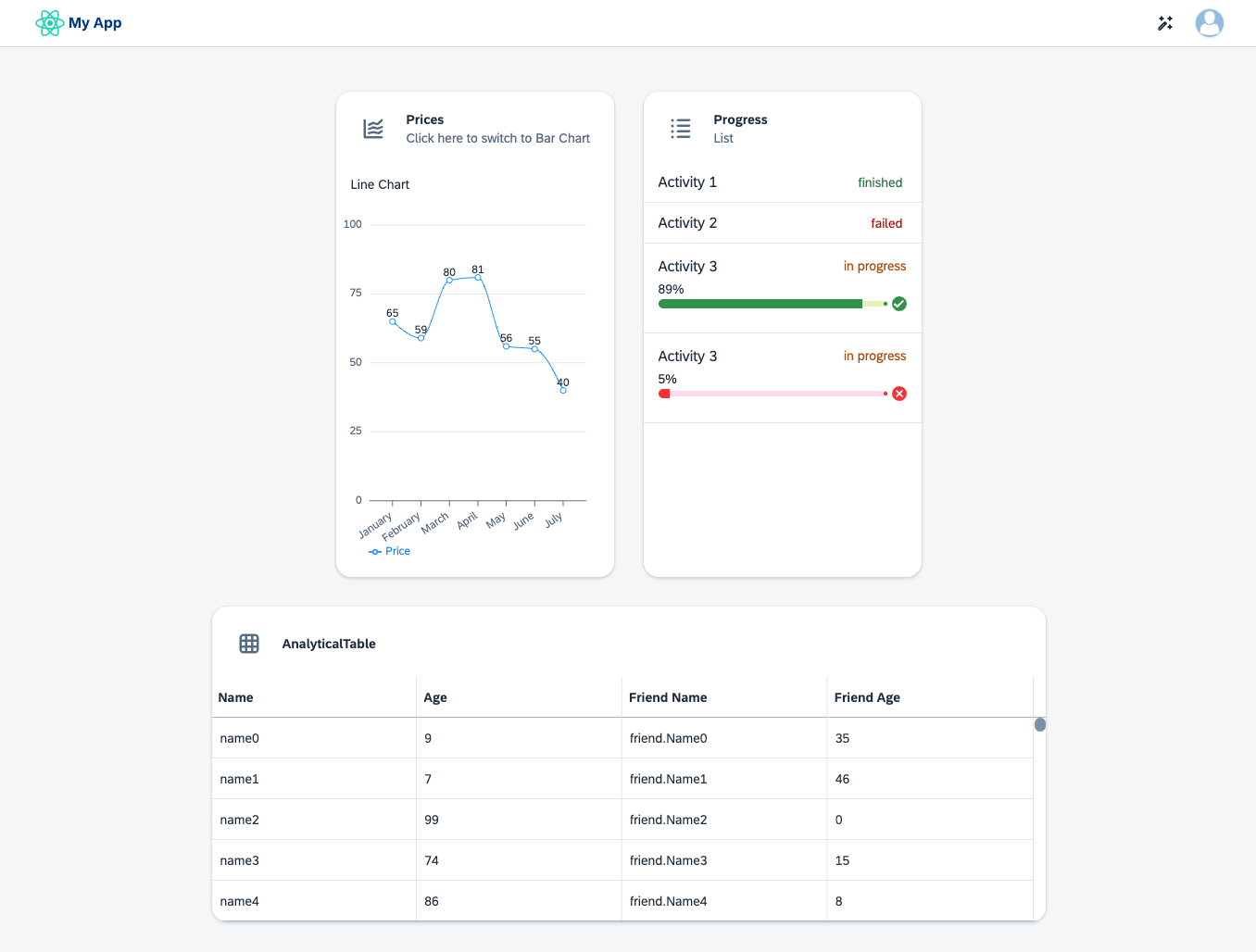 Dashboard