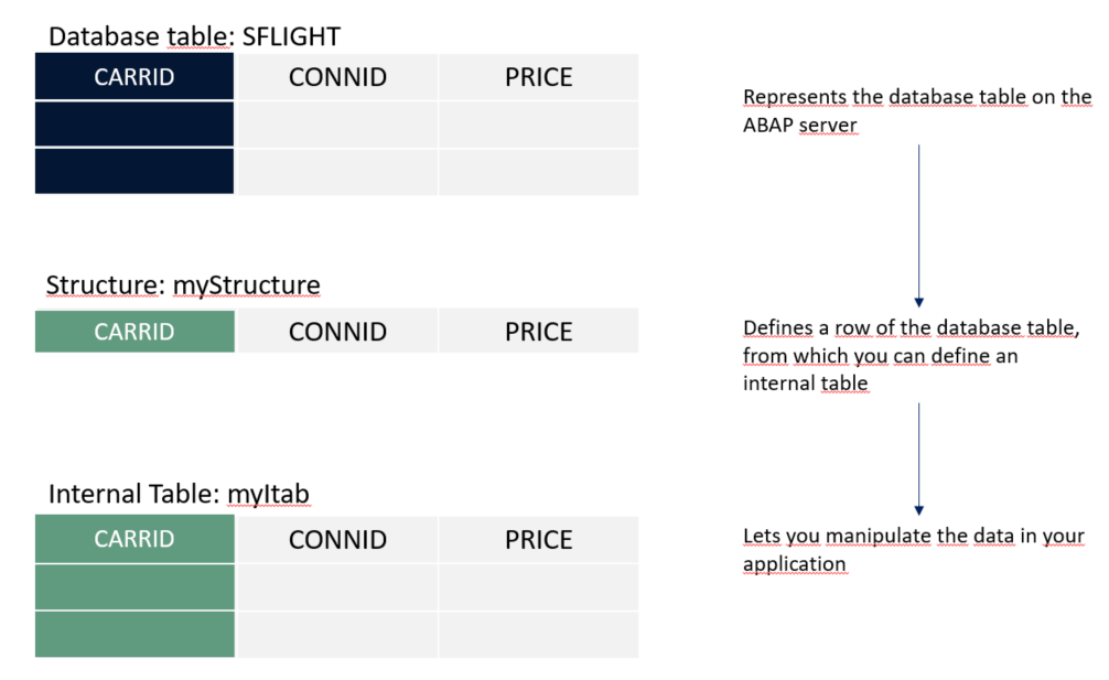 Image depicting ddic-objects-itab