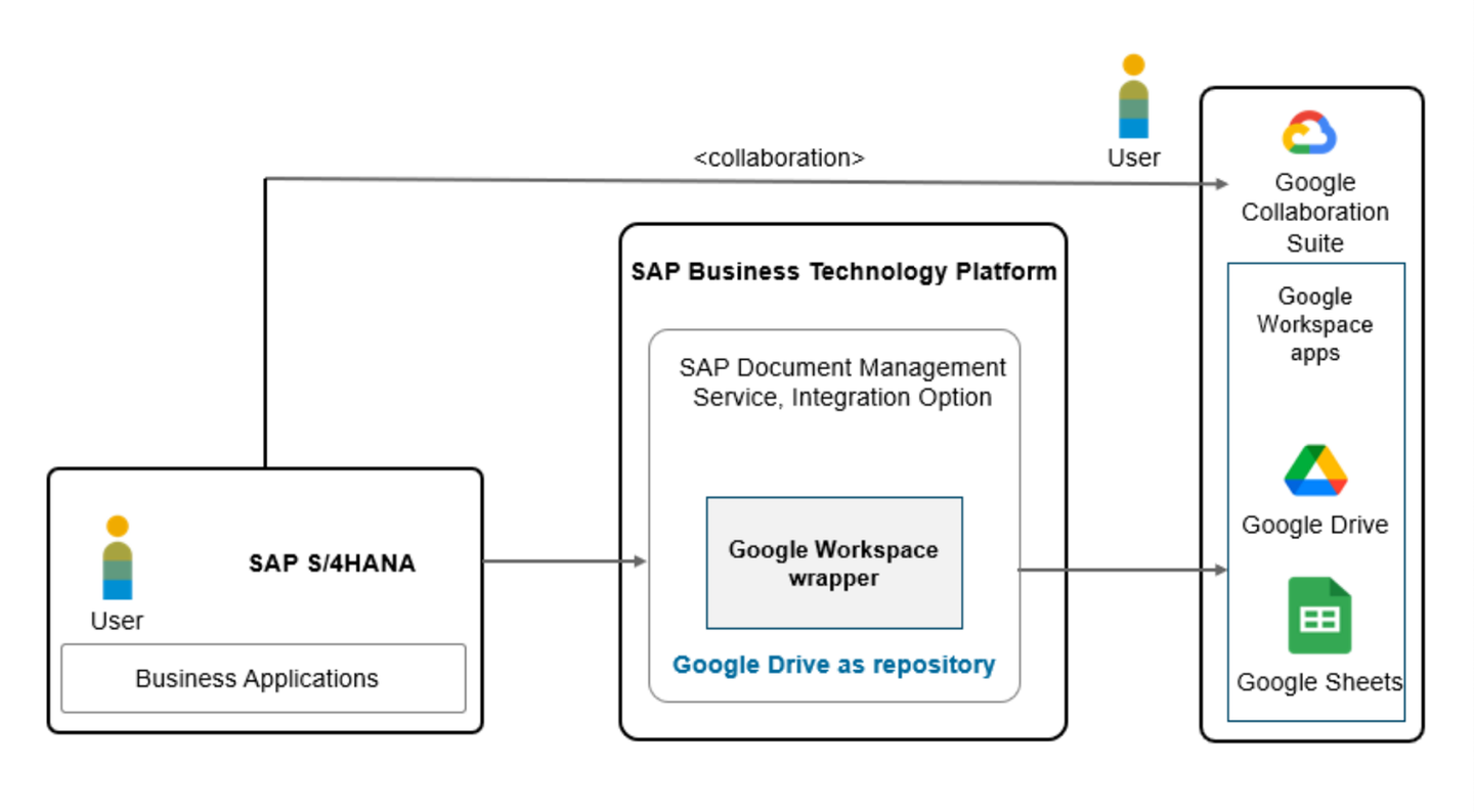 Use Case