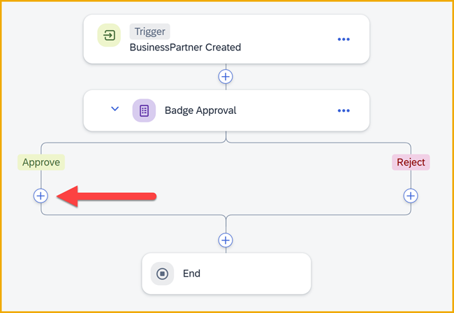 Add notification form