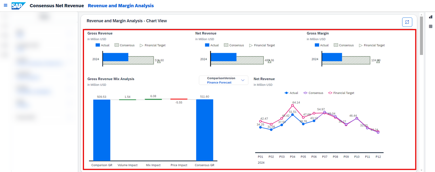 xp&A Consensus Net Revenue Planning