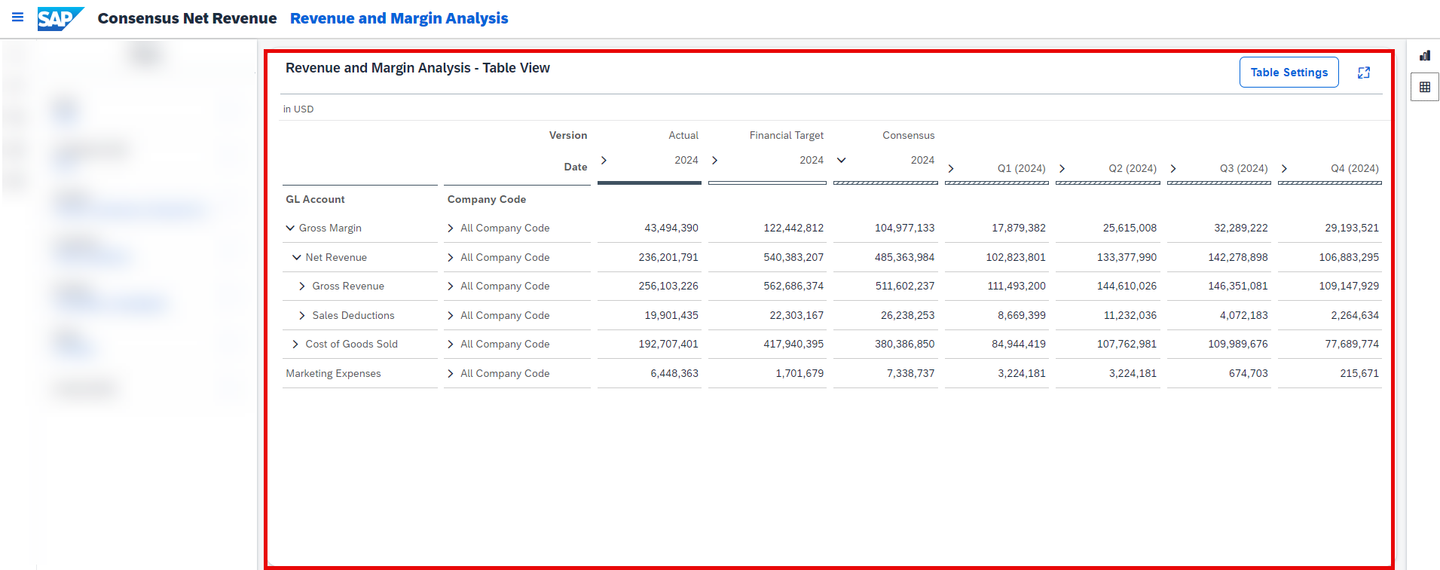xp&A Consensus Net Revenue Planning