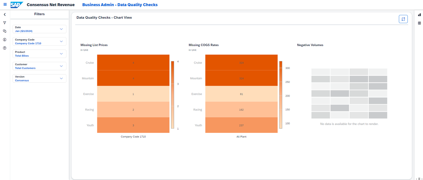 xp&A Consensus Net Revenue Planning Overview