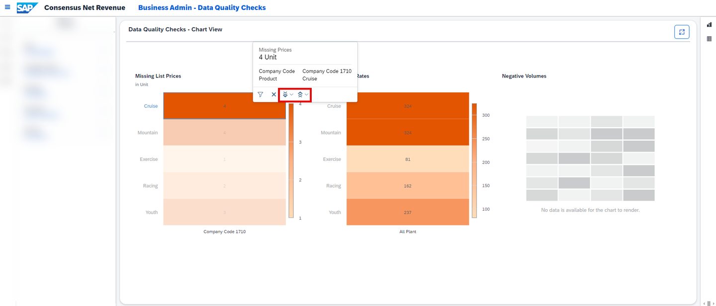 xp&A Consensus Net Revenue Planning Overview