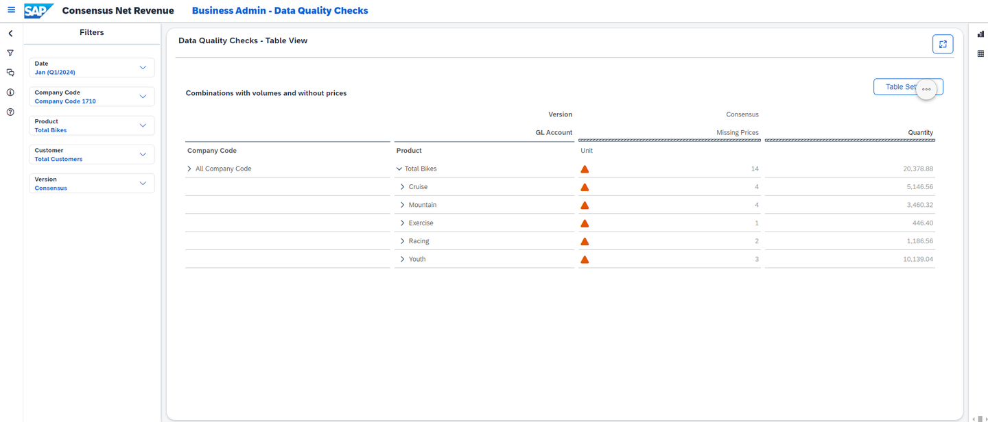 xp&A Consensus Net Revenue Planning Overview