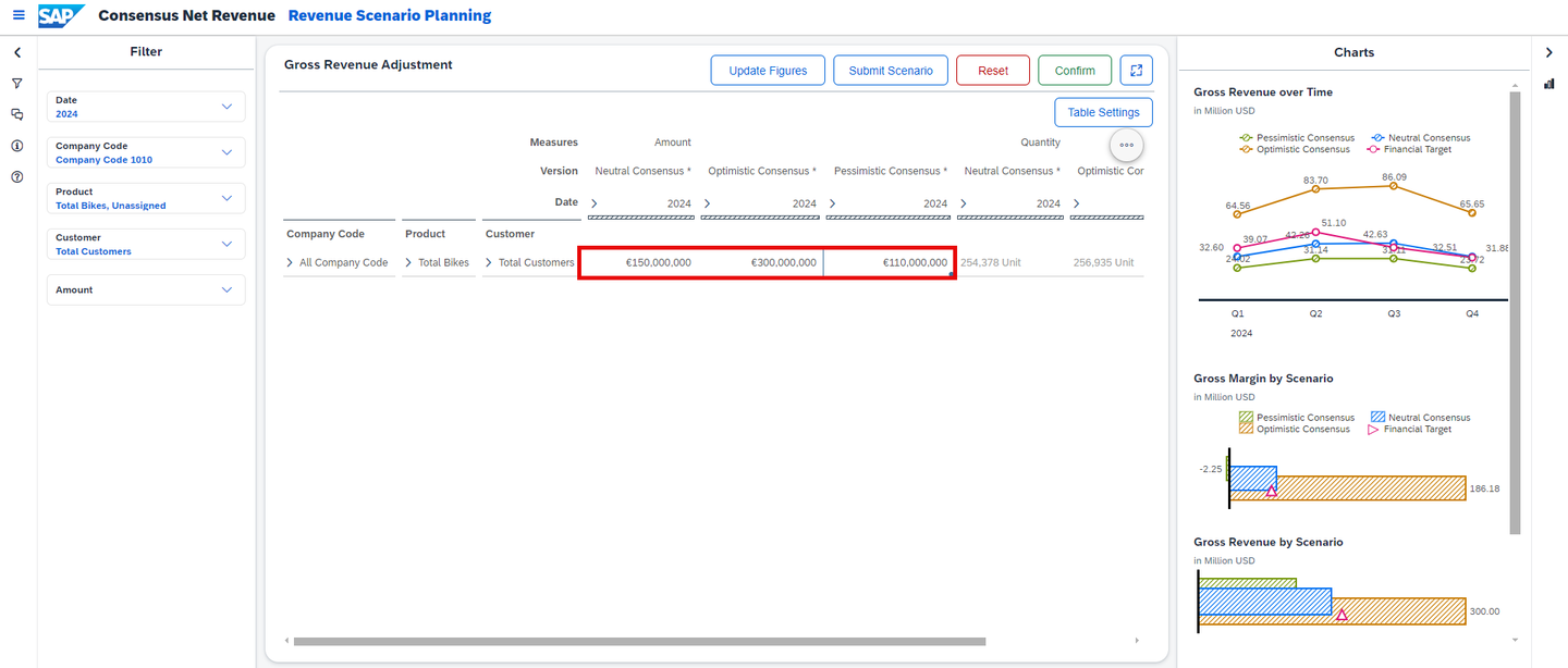 xp&A Consensus Net Revenue Planning