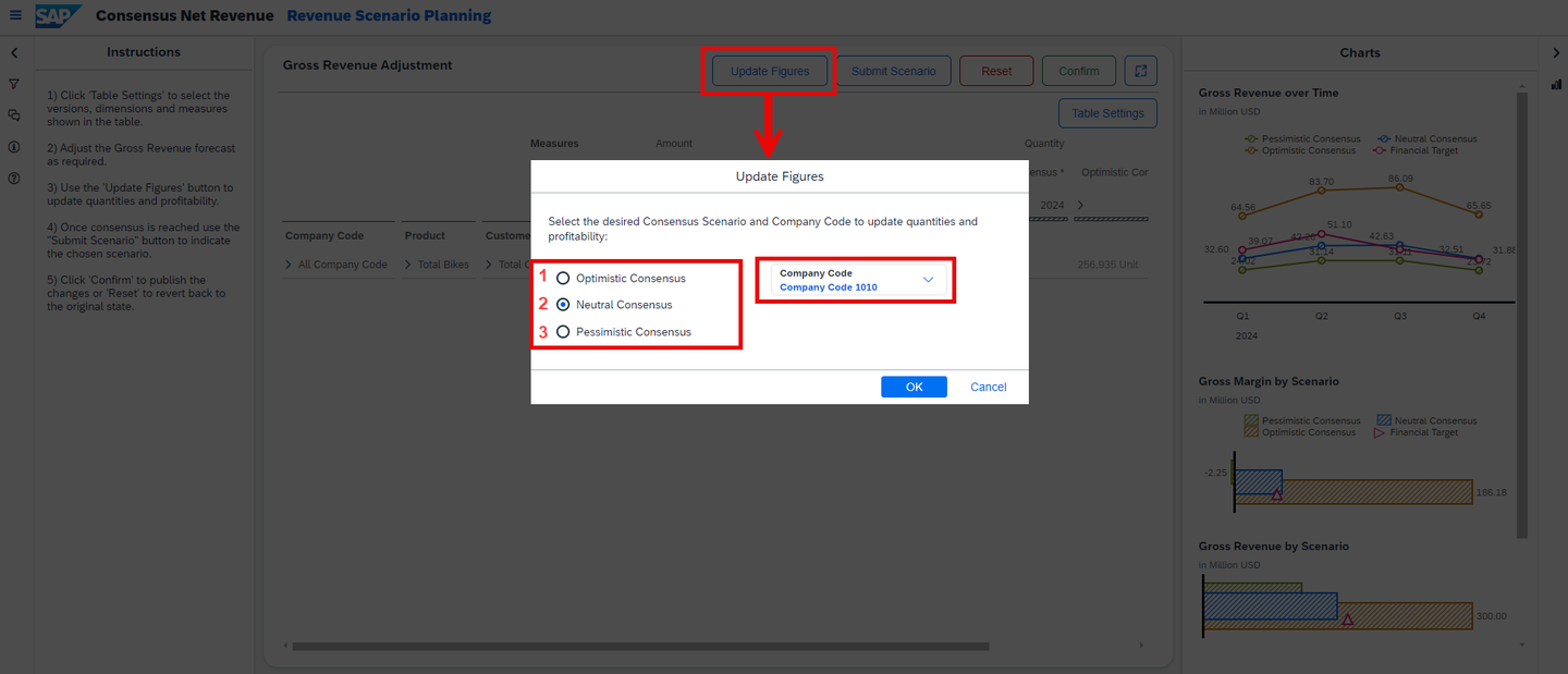 xp&A Consensus Net Revenue Planning