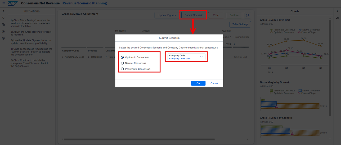xp&A Consensus Net Revenue Planning