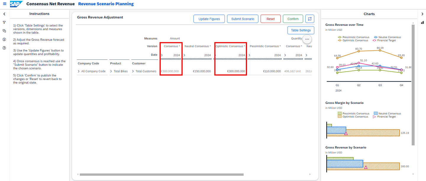 xp&A Consensus Net Revenue Planning