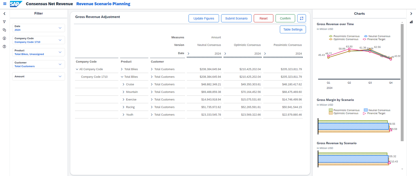 xp&A Consensus Net Revenue Planning