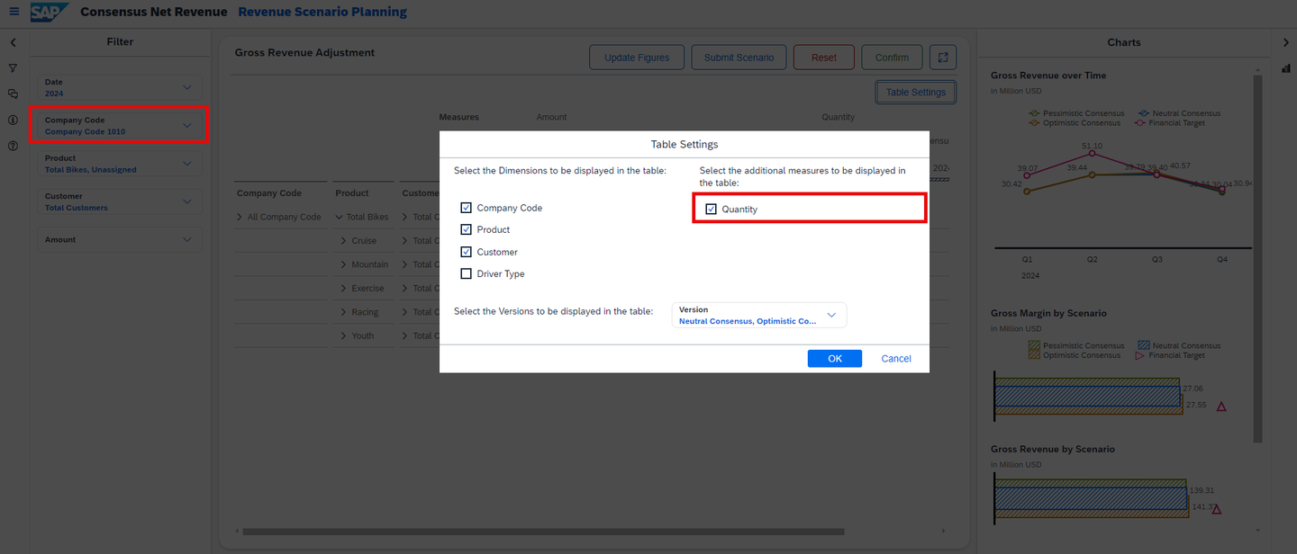 xp&A Consensus Net Revenue Planning