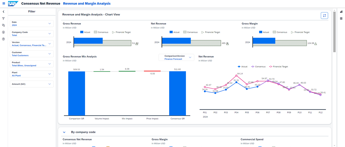 xp&A Consensus Net Revenue Planning