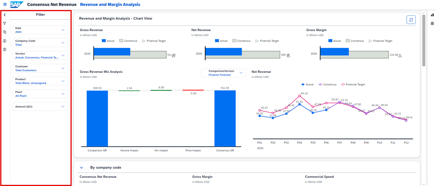 xp&A Consensus Net Revenue Planning