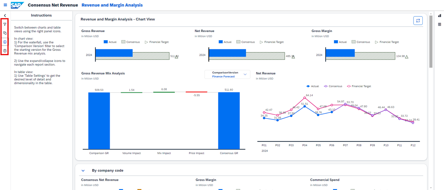 xp&A Consensus Net Revenue Planning