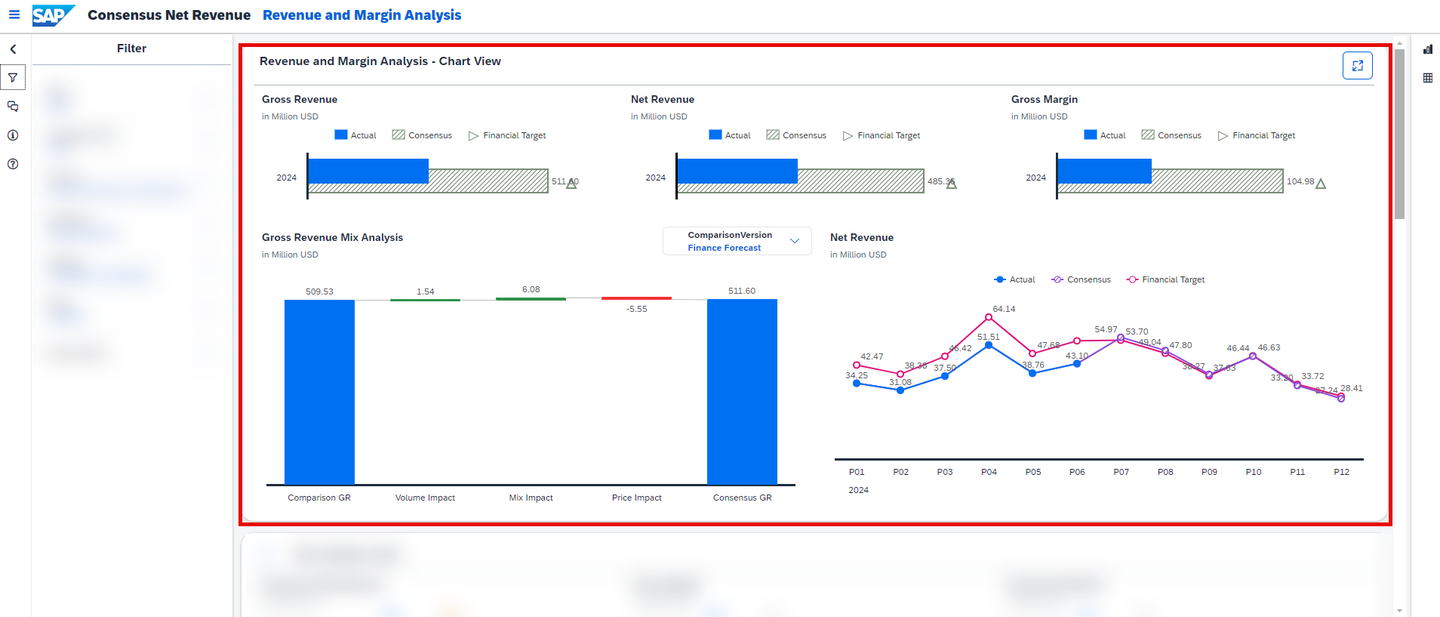 xp&A Consensus Net Revenue Planning