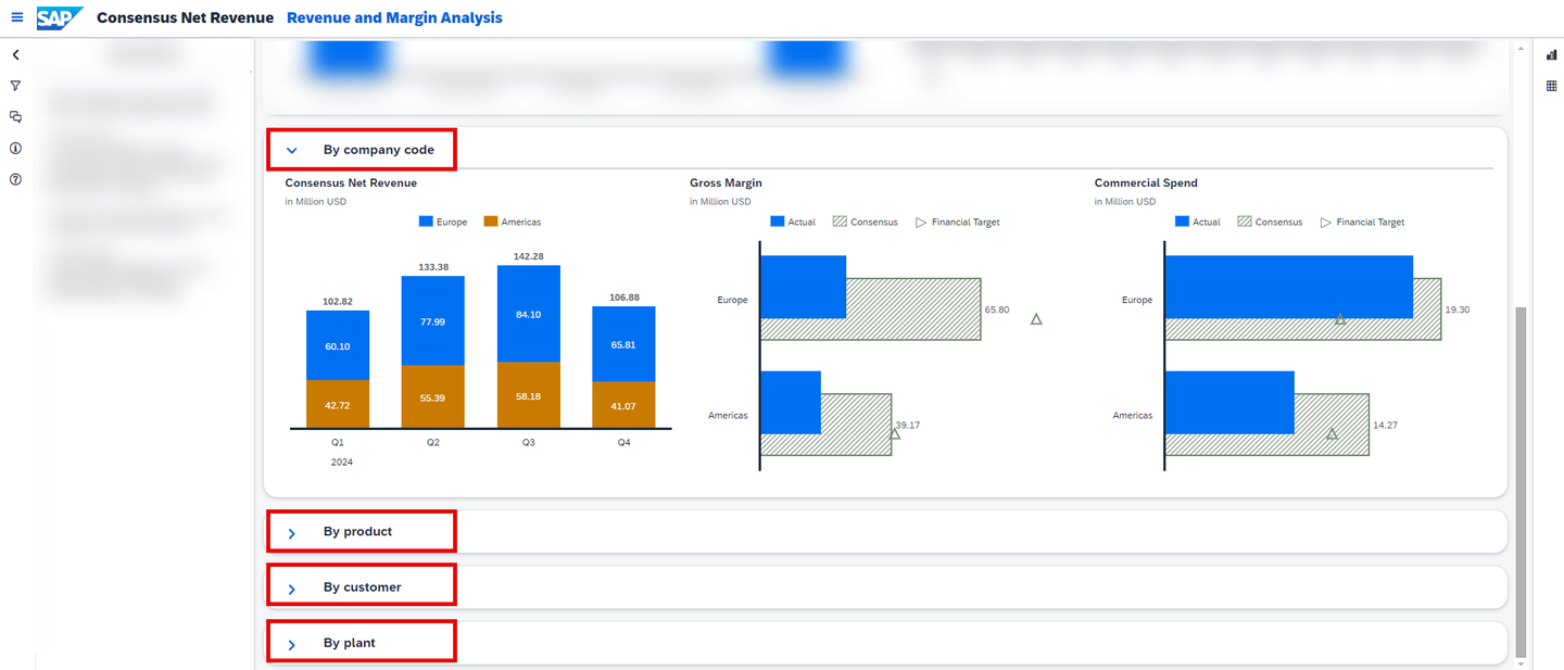 xp&A Consensus Net Revenue Planning