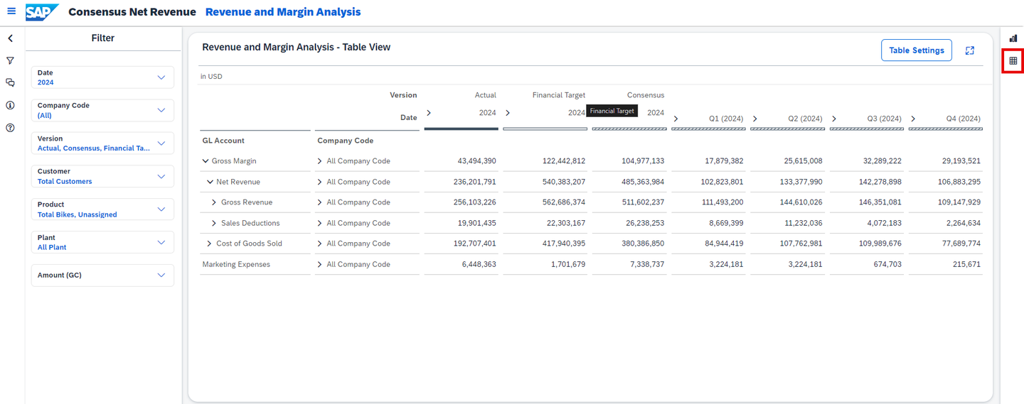 xp&A Consensus Net Revenue Planning