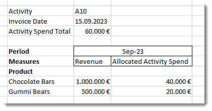 ActivityAllocationBefore