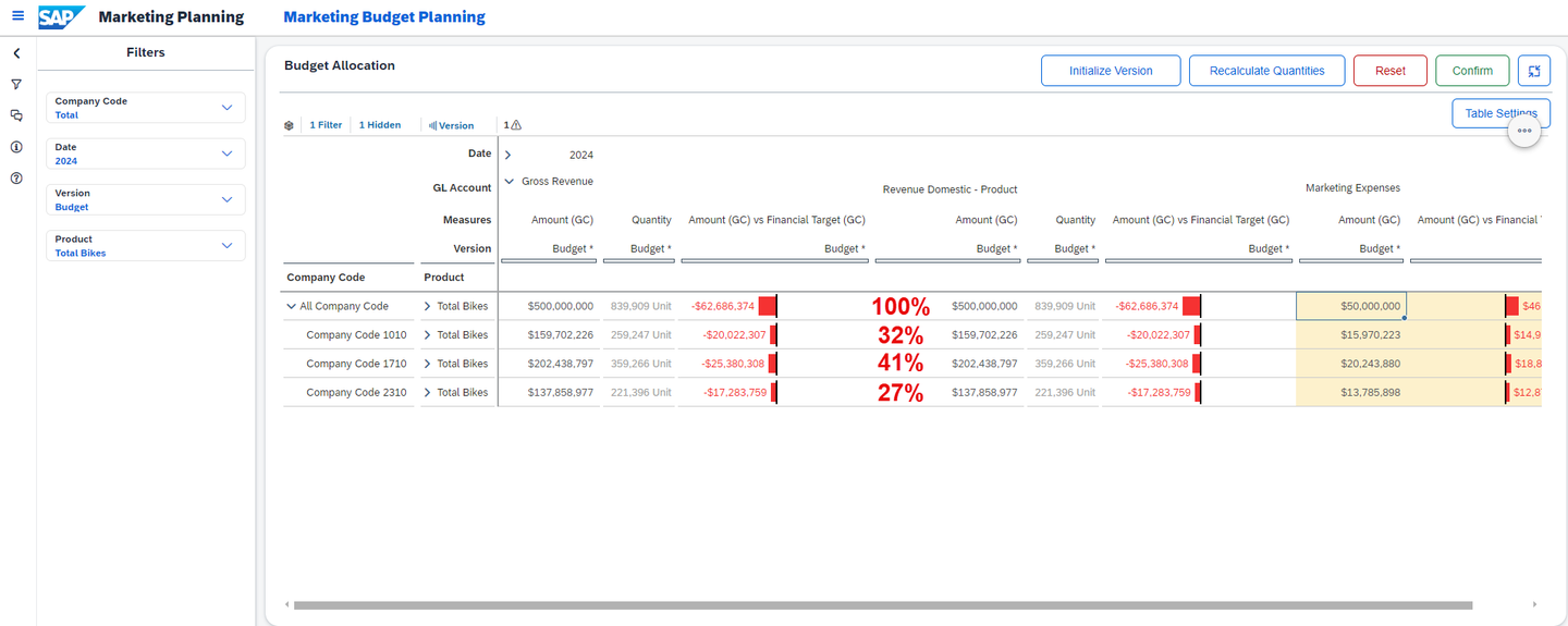 xp&A Commercial Planning
