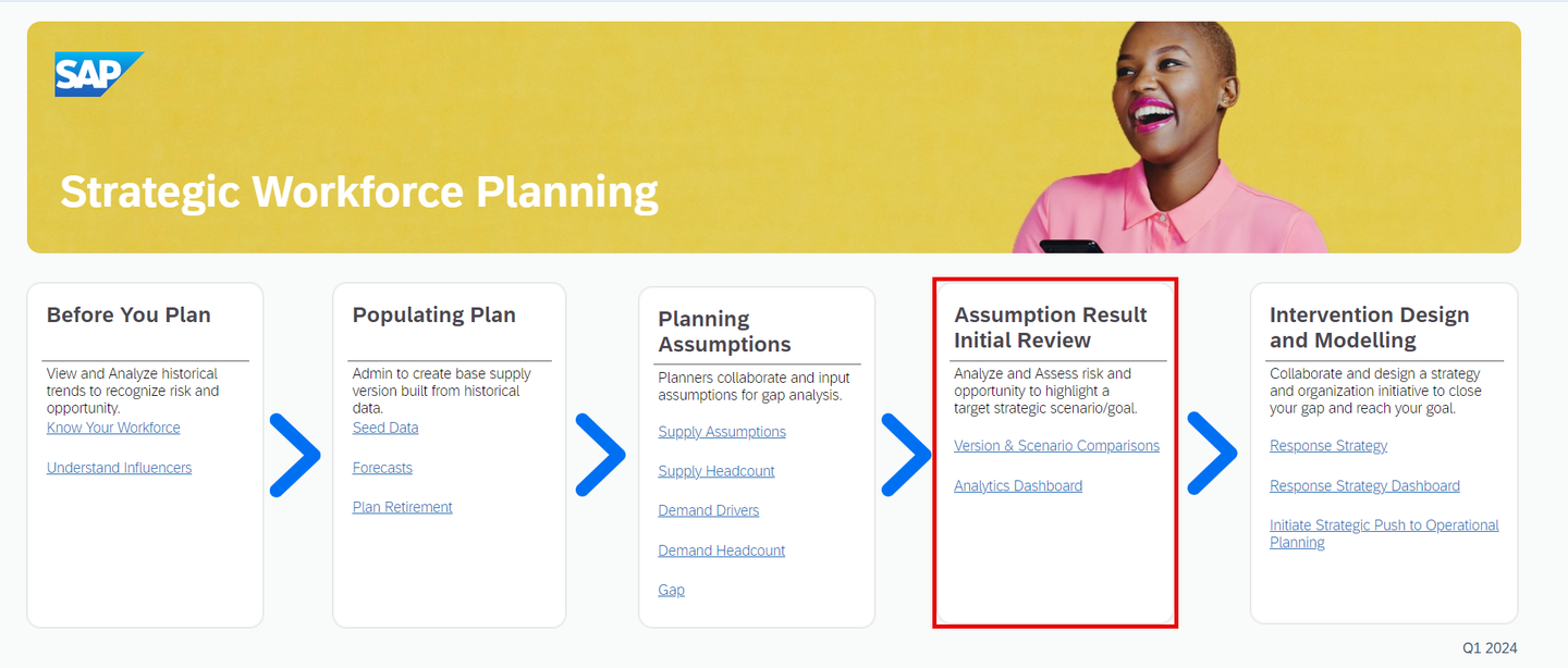 xp&A Strategic Workforce Planning