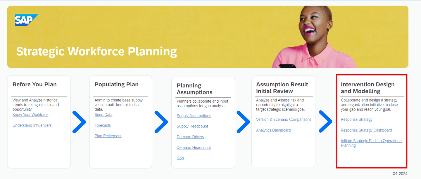 xp&A Strategic Workforce Planning