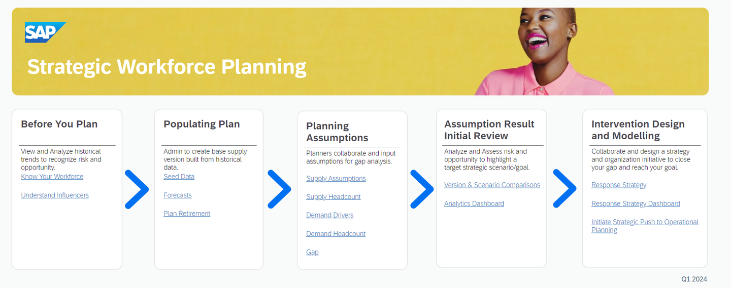 xp&A Strategic Workforce Planning