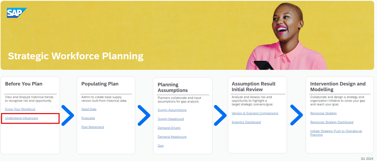 xp&A Strategic Workforce Planning
