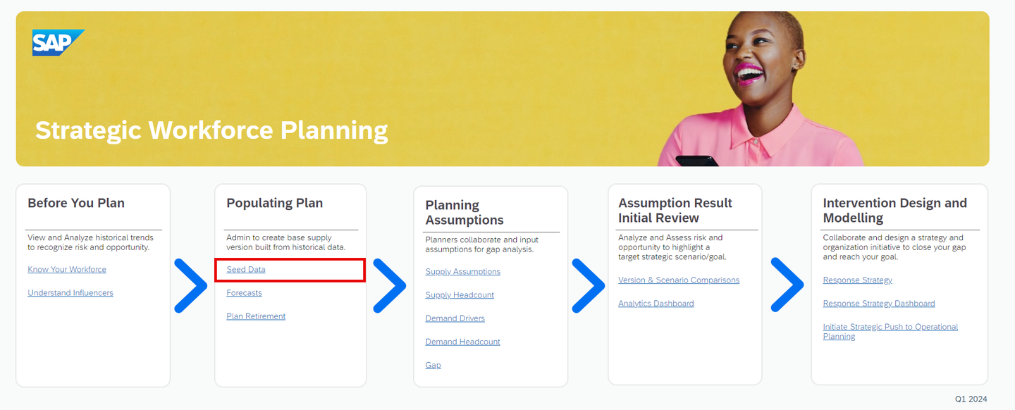 xp&A Strategic Workforce Planning